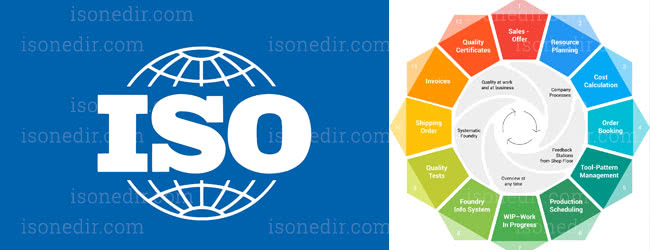 kalite yönetim sistemi